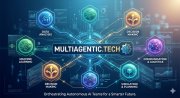 multiagentic.tech logo